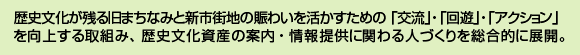 歴史文化が残る旧まちなみと新市街地の賑わいを活かすための「交流」・「回遊」・「アクション」を向上する取組み、歴史文化資産の案内・情報提供に関わる人づくりを総合的に展開。