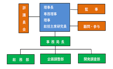 組織図